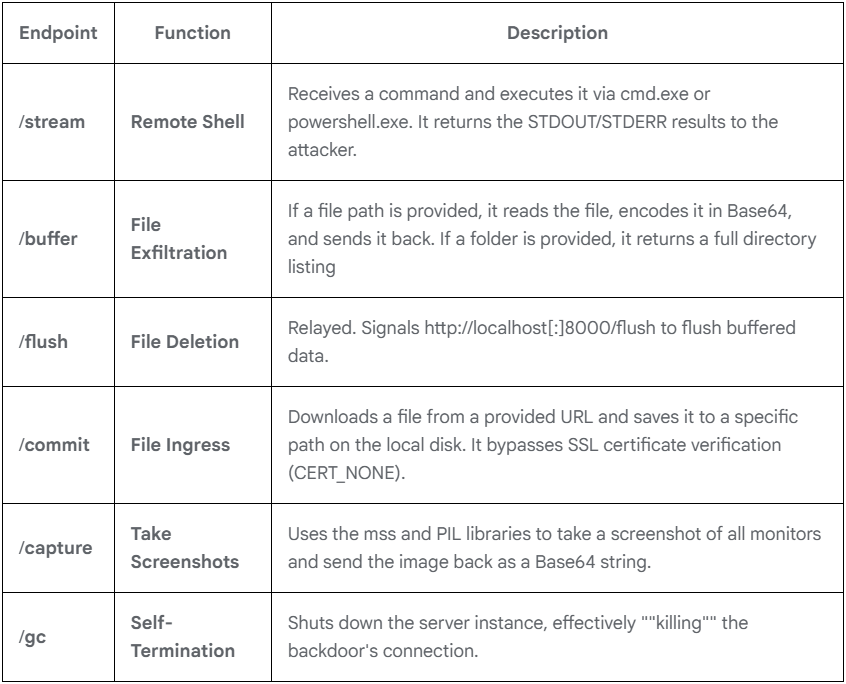 Δυνατότητες SnowBasin