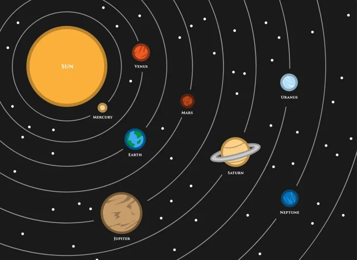 Τι ποσοστό της μάζας του Ηλιακού μας συστήματος είναι στον Ήλιο; Η απάντηση σοκάρει!