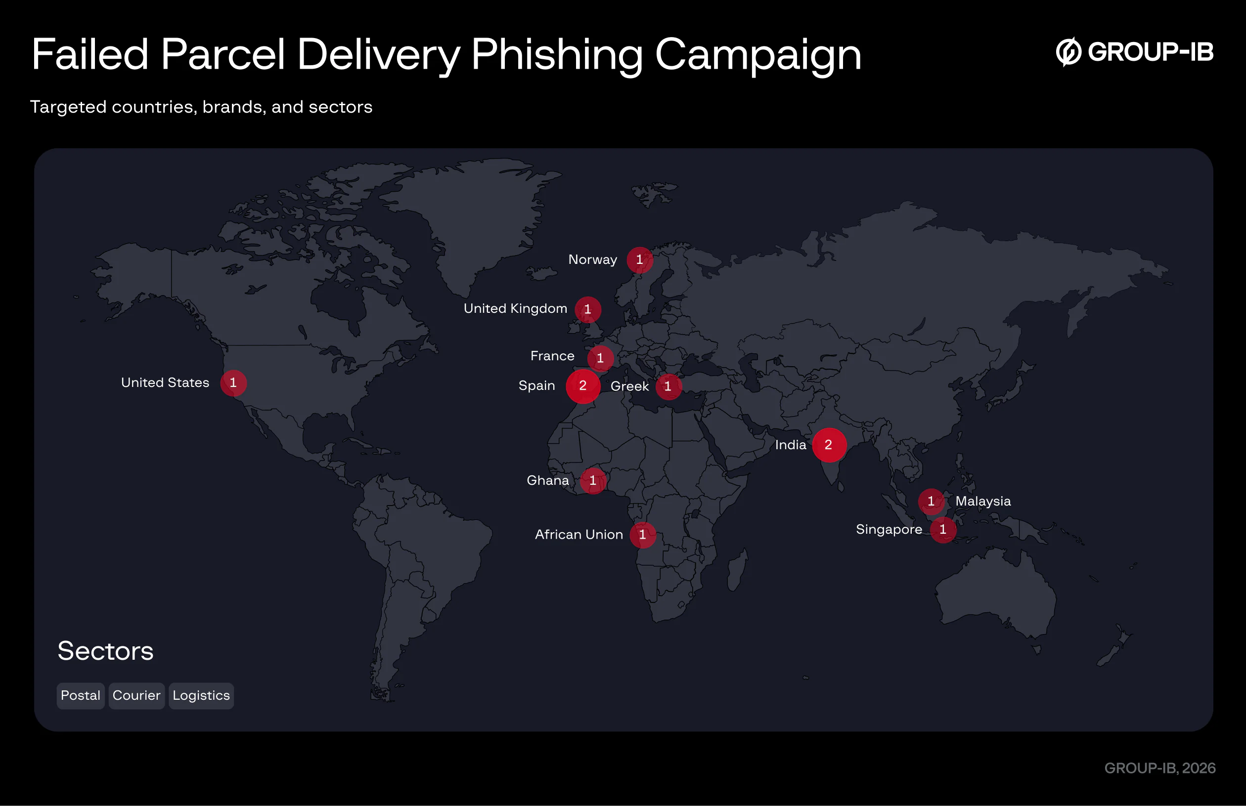 Θυματολογικός χάρτης για την καμπάνια 